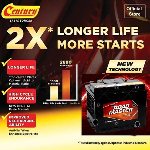 Annuar Battery Brand